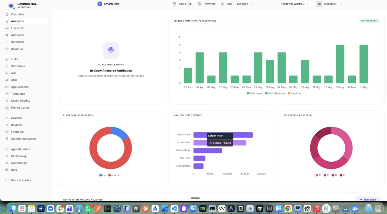 Retention Lab workspace preview in SmartLinks